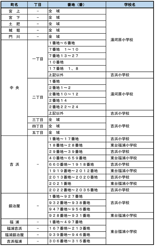 小学校学区